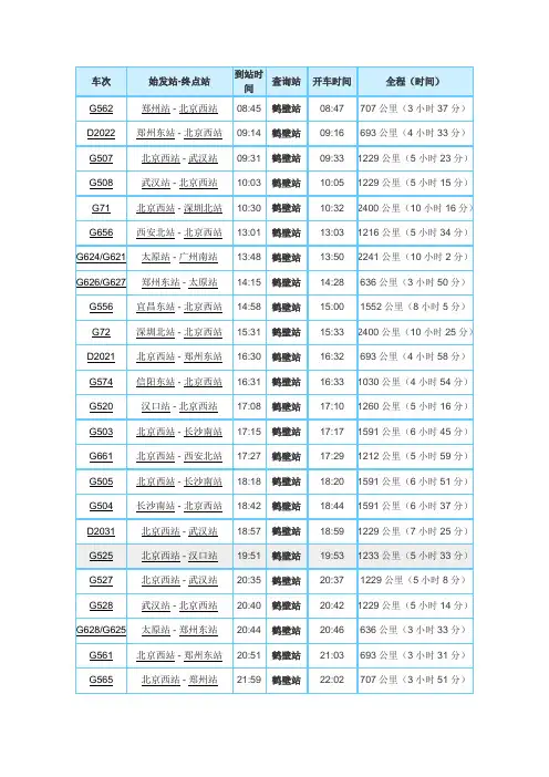 鹤壁高铁时刻表