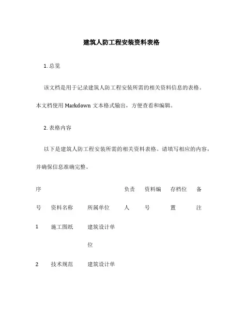 建筑人防工程安装资料表格