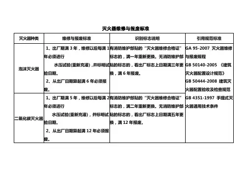 灭火器维修与报废标准