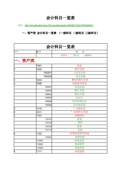 会计科目一览表(三级明细科目)
