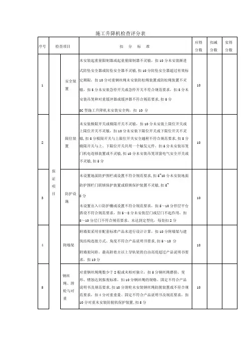 施工升降机安全检查记录表