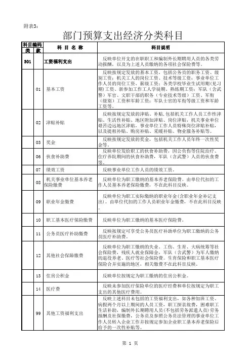 政府预算和部门预算支出经济分类科目(方案附表) (2)