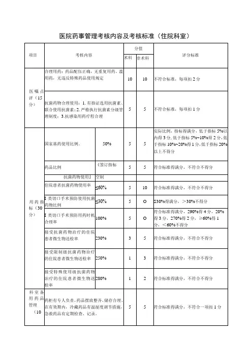 医院药事管理考核内容及考核标准(住院科室)