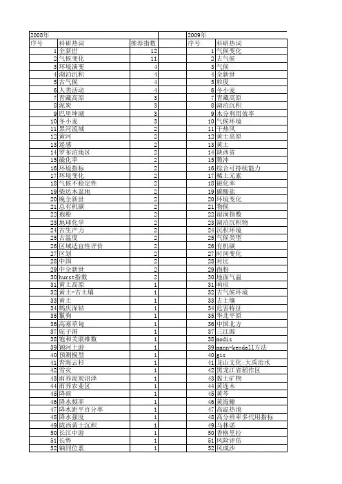 【国家自然科学基金】_气候指标_基金支持热词逐年推荐_【万方软件创新助手】_20140802