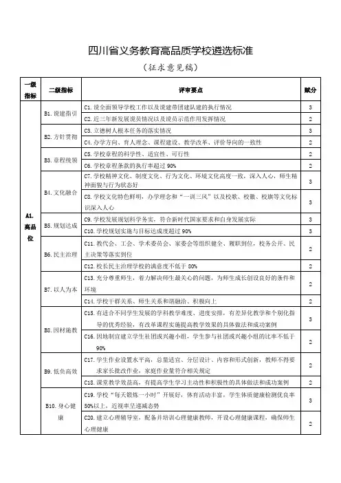 四川省义务教育高品质学校遴选标准
