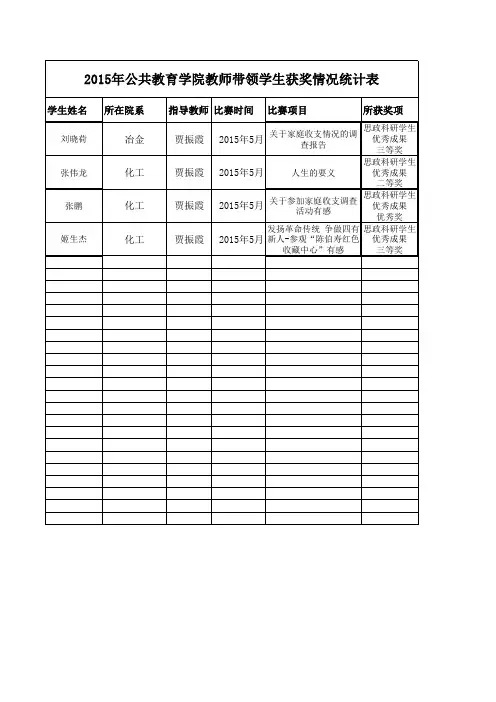 学生获奖情况统计表