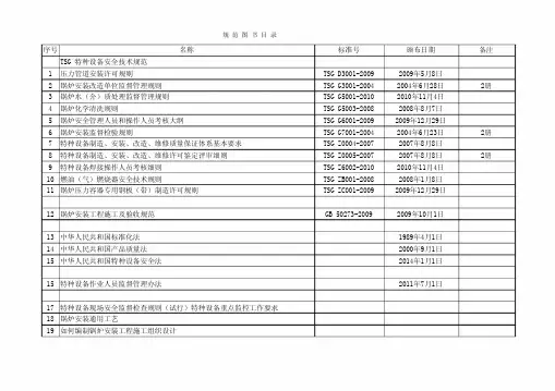 有关TSG特种设备安全技术规范目录