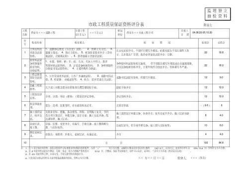 市政工程质量评估报告(表格范例)