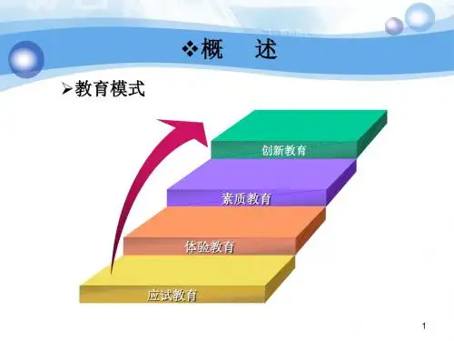 创新思维与创新实践ppt课件