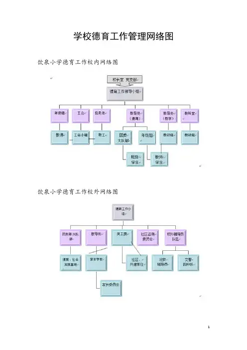 学校德育工作管理网络图