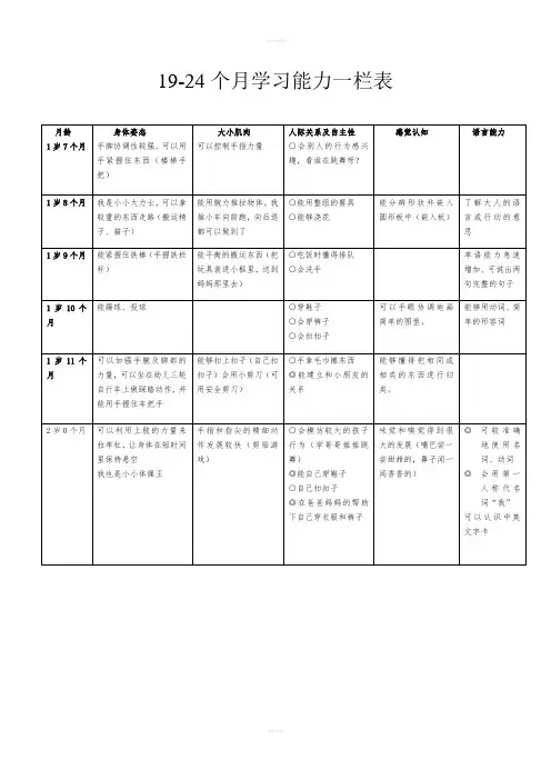 教案19~24个月xinxin