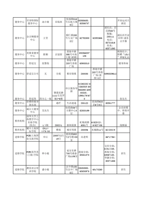 教育、医疗、汽车等类广告客户资料