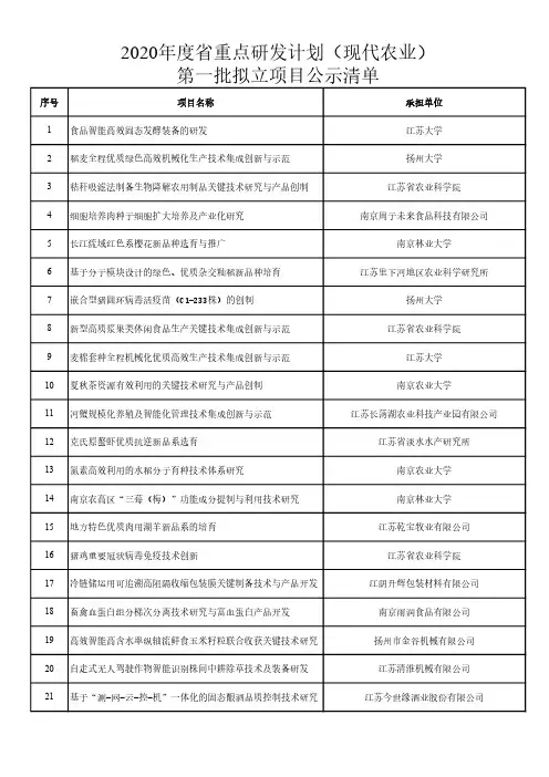 2020年度江苏省重点研发计划(现代农业)第一批拟立项目