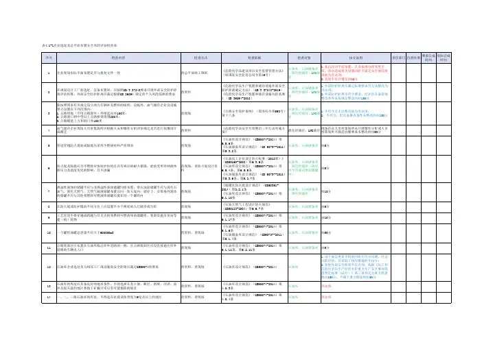 油气储存企业安全风险评估检查表