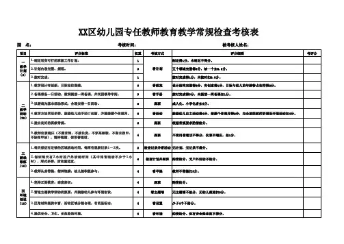公办幼儿园专任教师教育教学常规检查考核表