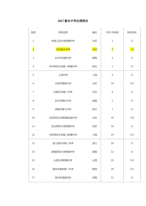 中国中学排名