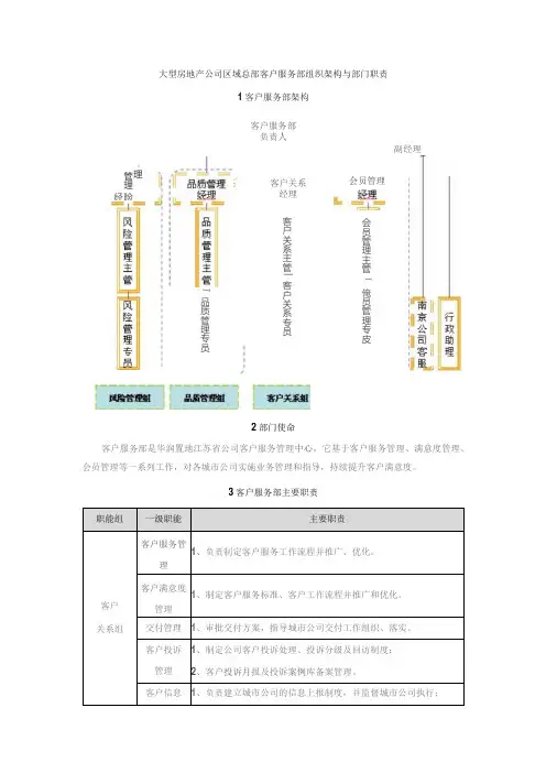 大型房地产公司区域总部客户服务部组织架构与部门职责