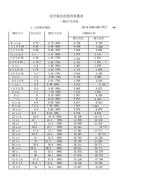 攻牙底孔参数