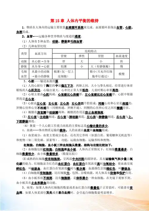 八年级生物上册 第15章 人体内平衡的维持提要(答案不全) 苏科版