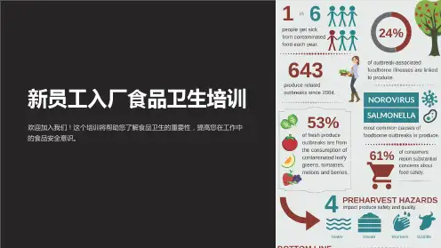 新员工入厂食品卫生培训