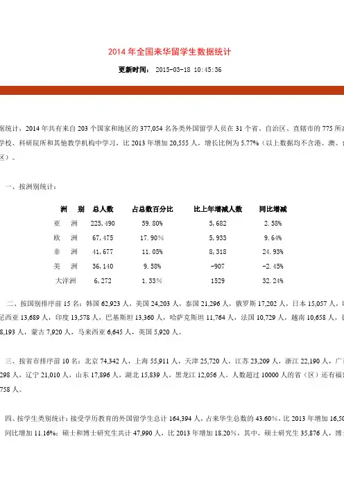 2014年全国来华留学生数据统计