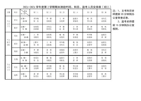2017~2018学年度第2学期期末考试时间科目监考人员安