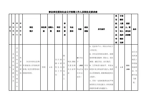事业单位面向社会公开招聘工作人员职位及要求表