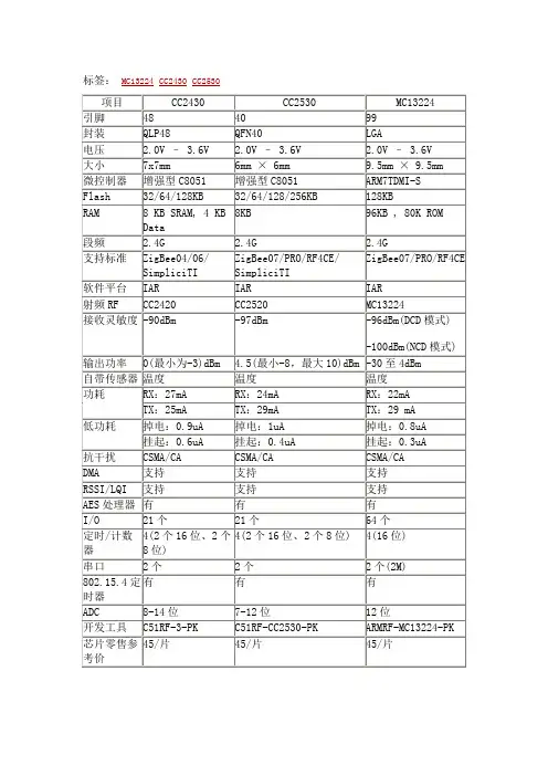 目前主流zigbee芯片