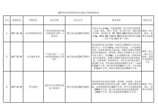 2017年政府投资项目项目建议书批复情况表
