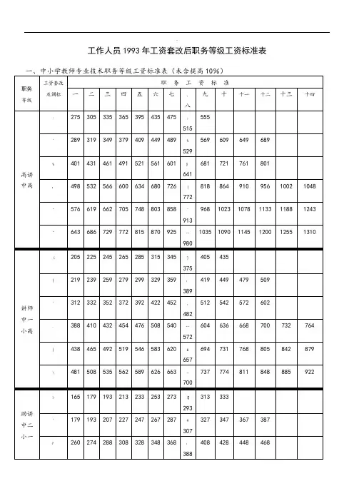 工作人员1993年工资套改后职务等级工资标准表