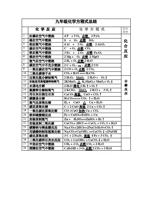 人教版九年级上册化学化学方程式汇总