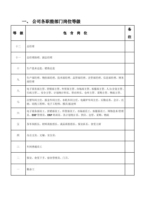 公司各岗位等级系数及薪资标准