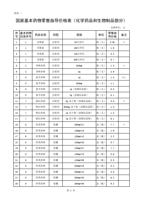 国家基本药物零售指导价格表