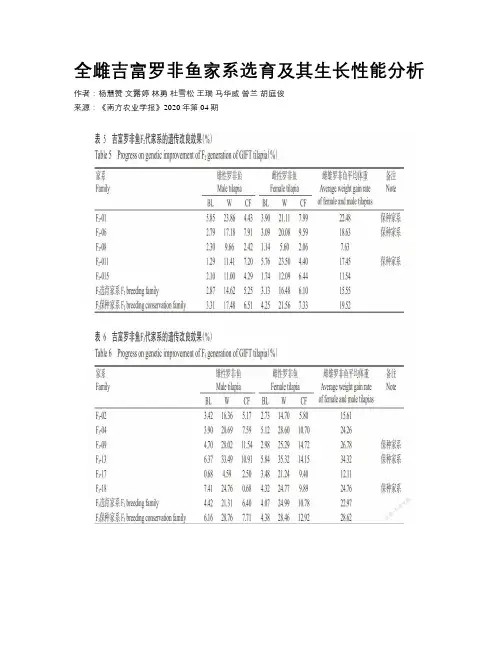 全雌吉富罗非鱼家系选育及其生长性能分析 