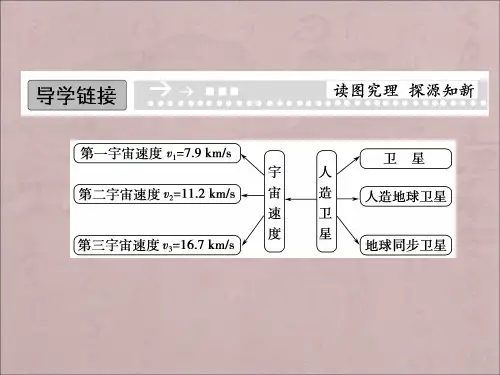 教科版高中物理必修二3.4《人造卫星 宇宙速度》ppt课件