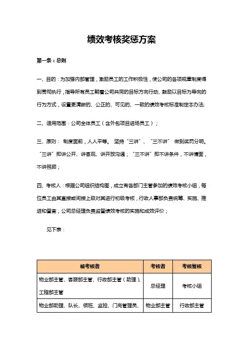 绩效考核评分及奖惩方案