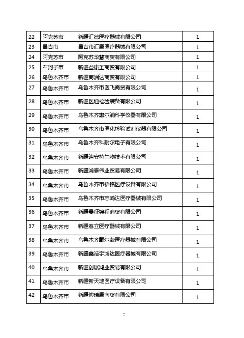 参加医疗器械经营企业质量管理内审员培训班企业名单