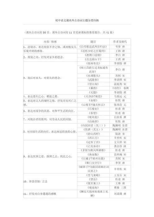 初中语文课内外古诗词主题分类归纳