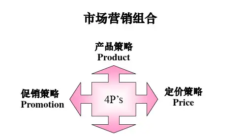 市场营销组合产品策略促销策略4定价策略分销策略.pptx