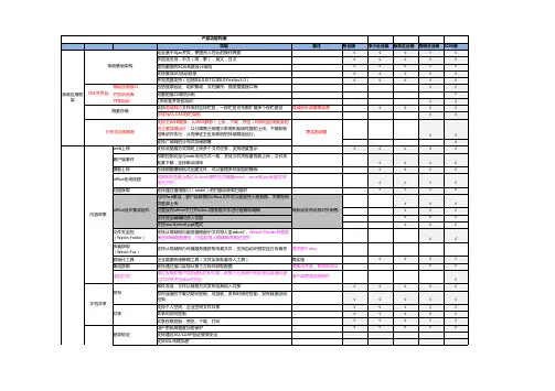 edoc2V4.5功能列表