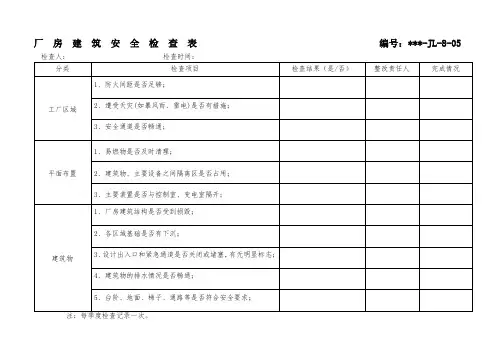 厂房建筑安全检查表ok
