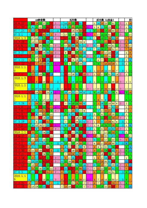 五行八卦实用统计图(45)