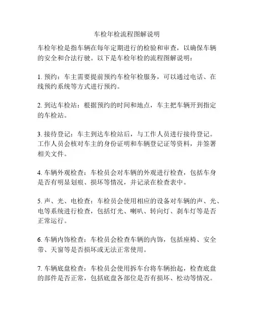 车检年检流程图解说明