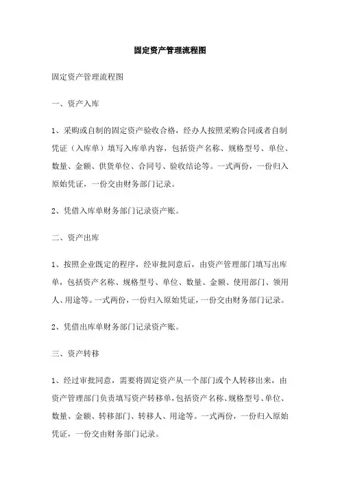 固定资产管理流程图