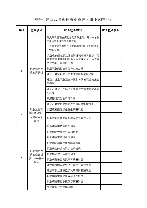 安全生产事故隐患排查检查表(职业病防治)