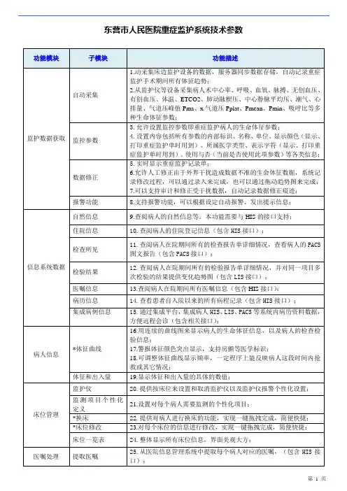 东营市人民医院重症监护系统技术参数