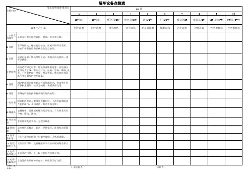 吊车点检项目表
