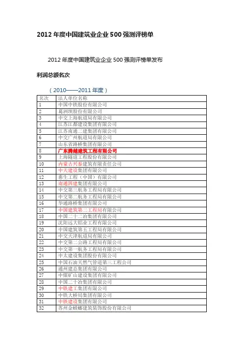 2012年度中国建筑业企业500强测评榜单