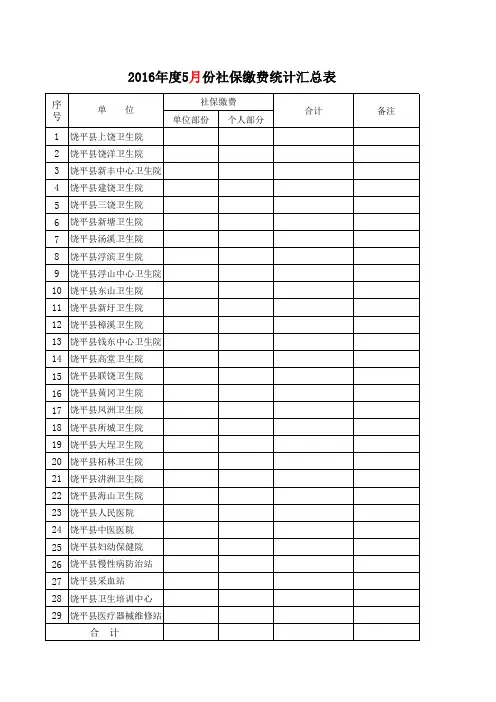 2016年度5月份各单位社保缴费统计表
