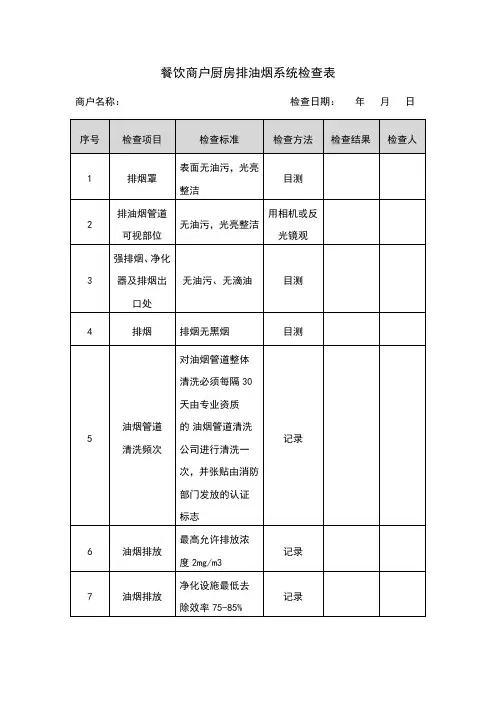 餐饮商户厨房排油烟系统检查表模板